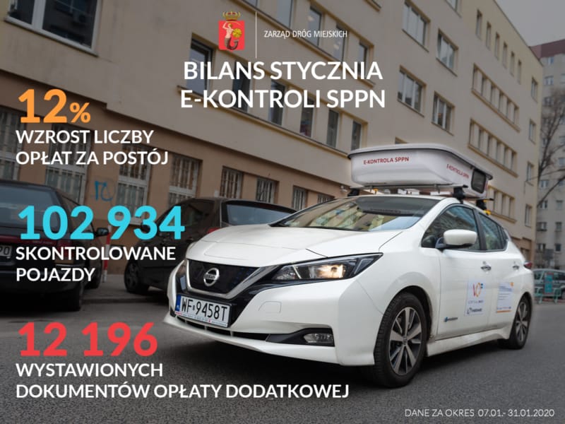 Wyniki kontroli elektronicznej SPPN w styczniu: sprawdzono 102 934 pojazdów, nałożono 12 196 dodatkowych opłat, opłaty parkingowe wzrosły o 12%.