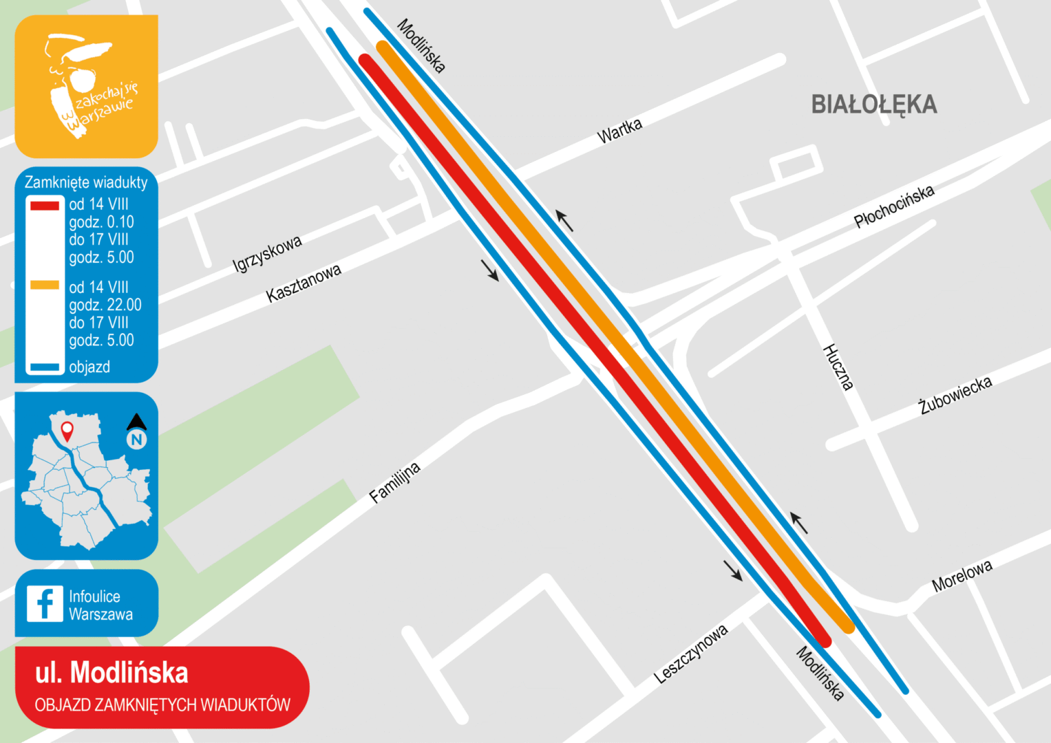 Mapa zamknięcia ulicy Modlińskiej w Warszawie pokazująca zamknięcia dróg i objazdy w dniach 14–17 sierpnia.